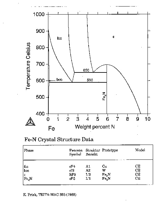 Iron Nitrogen